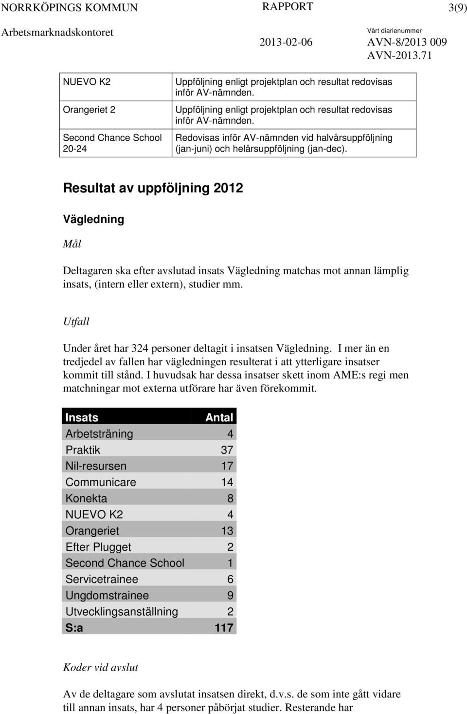 Resultat av uppföljning 2012 Vägledning Deltagaren ska efter avslutad insats Vägledning matchas mot annan lämplig insats, (intern eller extern), studier mm.