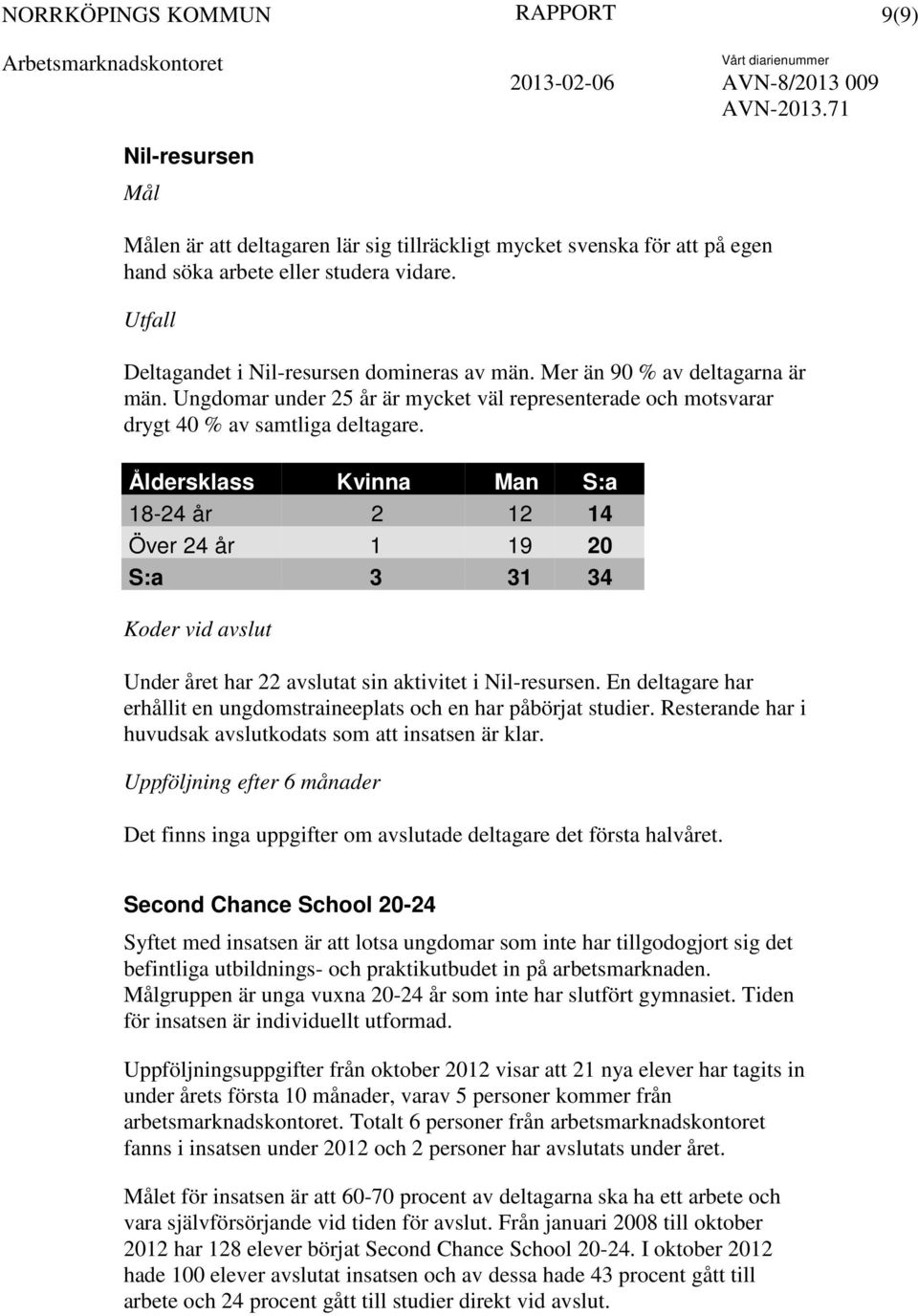 Åldersklass Kvinna Man S:a 18-24 år 2 12 14 Över 24 år 1 19 20 S:a 3 31 34 Under året har 22 avslutat sin aktivitet i Nil-resursen.