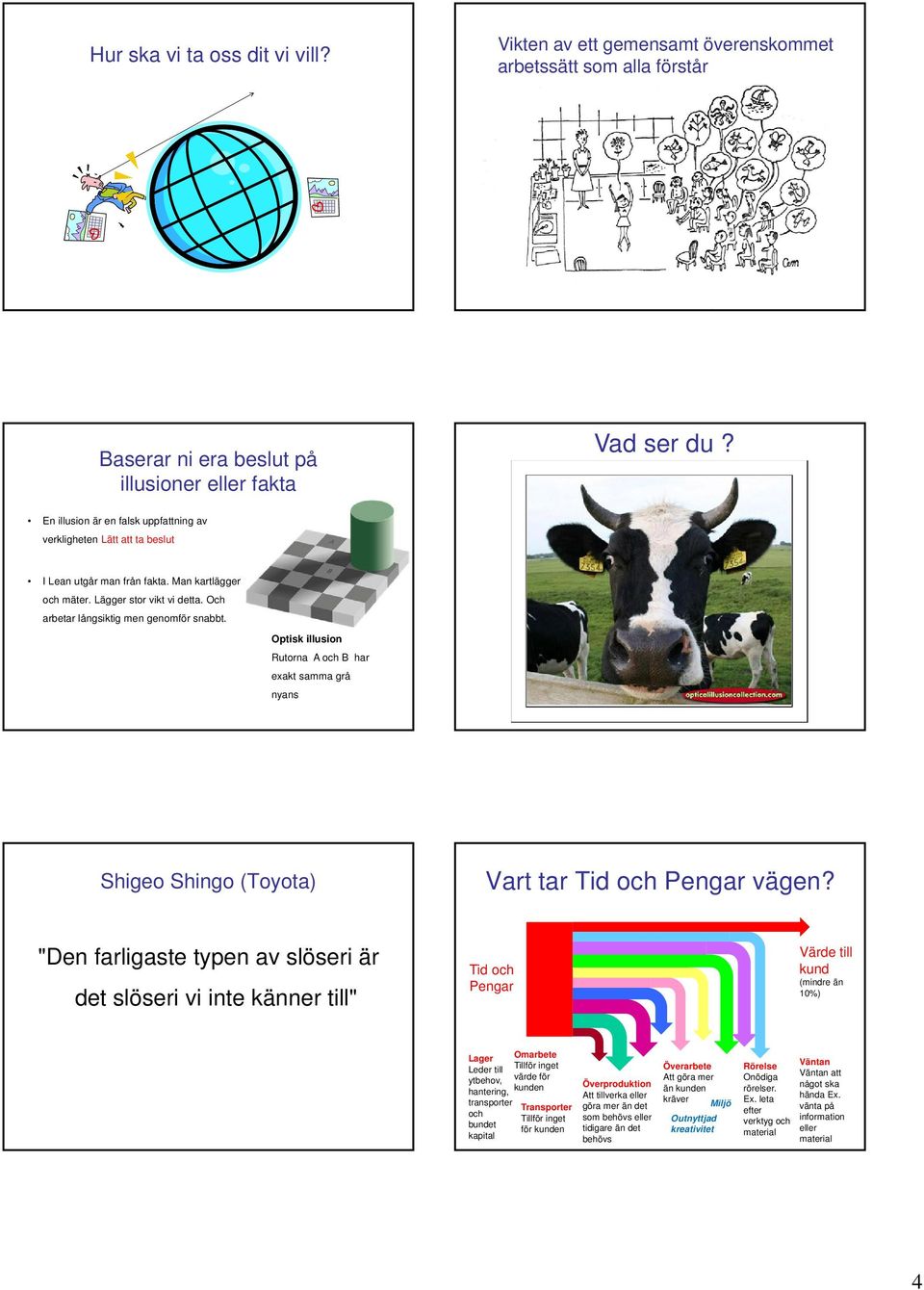 Optisk illusion Rutorna A och B har exakt samma grå nyans Shigeo Shingo (Toyota) Vart tar Tid och Pengar vägen?