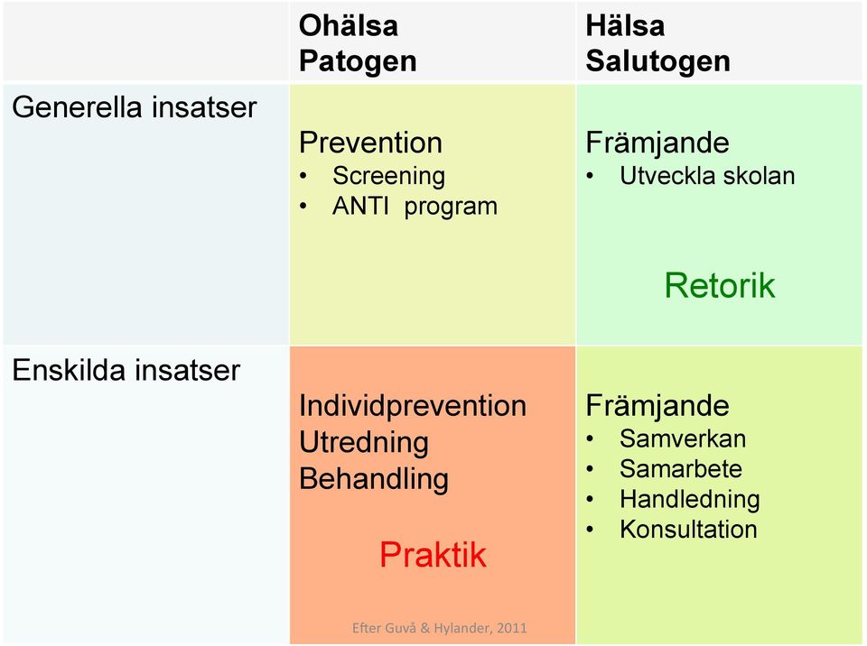 Enskilda insatser Individprevention Utredning Behandling Praktik