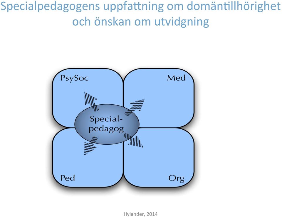 domän`llhörighet