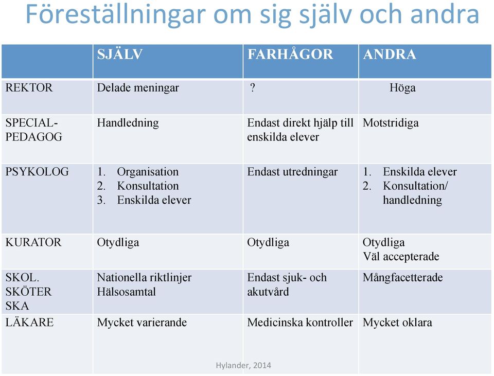 Konsultation 3. Enskilda elever Endast utredningar 1. Enskilda elever 2.