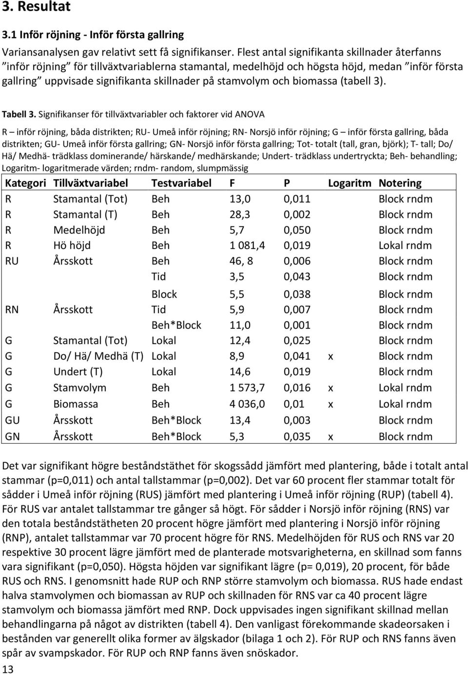 och biomassa (tabell 3). Tabell 3.