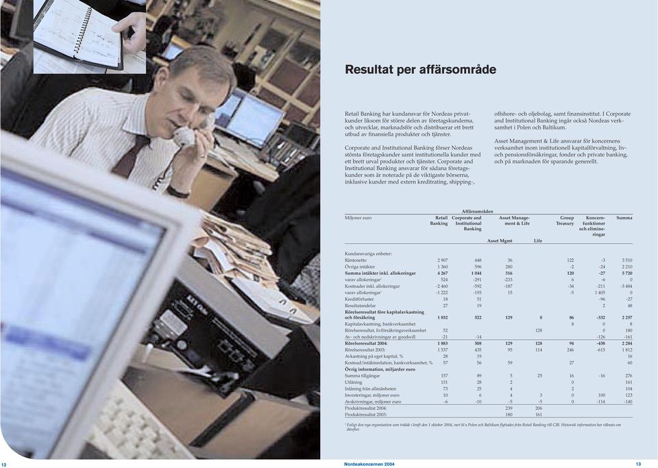 Corporate and Institutional Banking ansvarar för sådana företagskunder som är noterade på de viktigaste börserna, inklusive kunder med extern kreditrating, shipping-, offshore- och oljebolag, samt