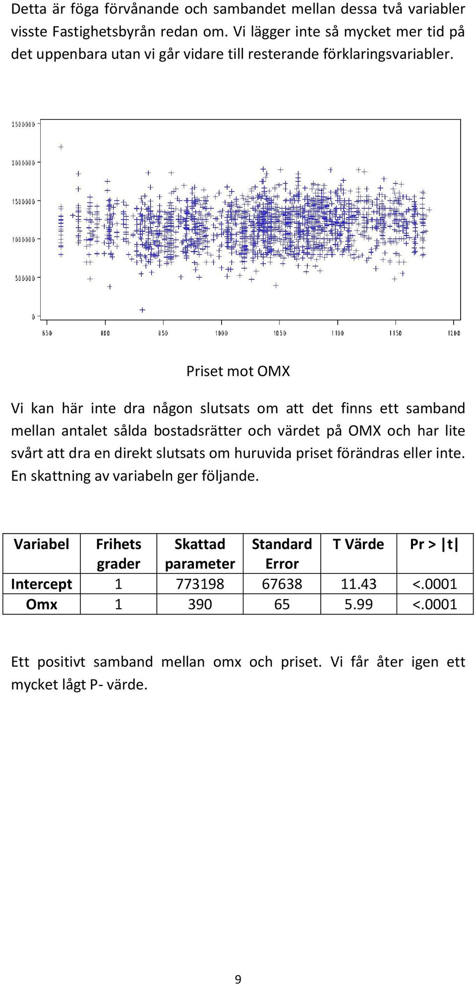 Priset mot OMX Vi kan här inte dra någon slutsats om att det finns ett samband mellan antalet sålda bostadsrätter och värdet på OMX och har lite svårt att dra en direkt