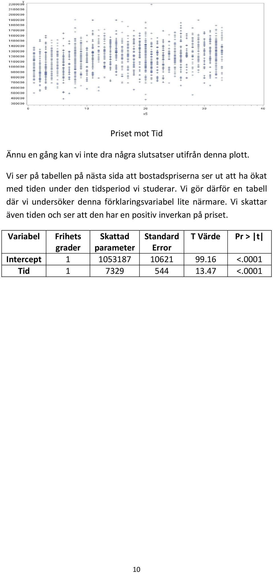 Vi gör därför en tabell där vi undersöker denna förklaringsvariabel lite närmare.