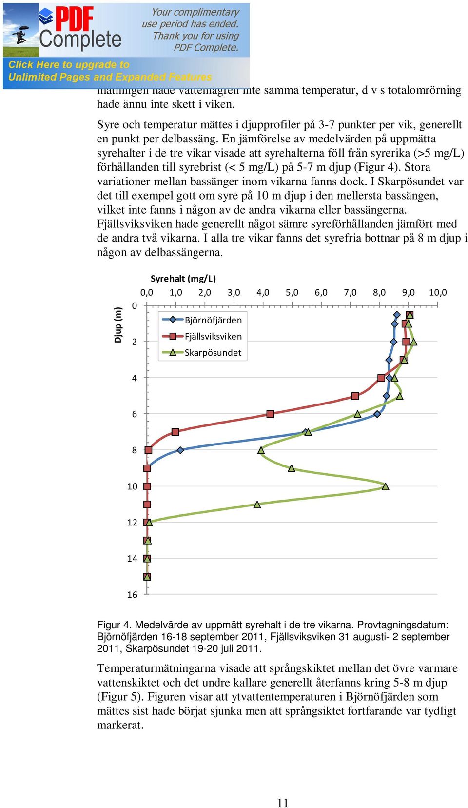 En jämförelse av medelvärden på uppmätta syrehalter i de tre vikar visade att syrehalterna föll från syrerika (>5 mg/l) förhållanden till syrebrist (< 5 mg/l) på 5-7 m djup (Figur 4).