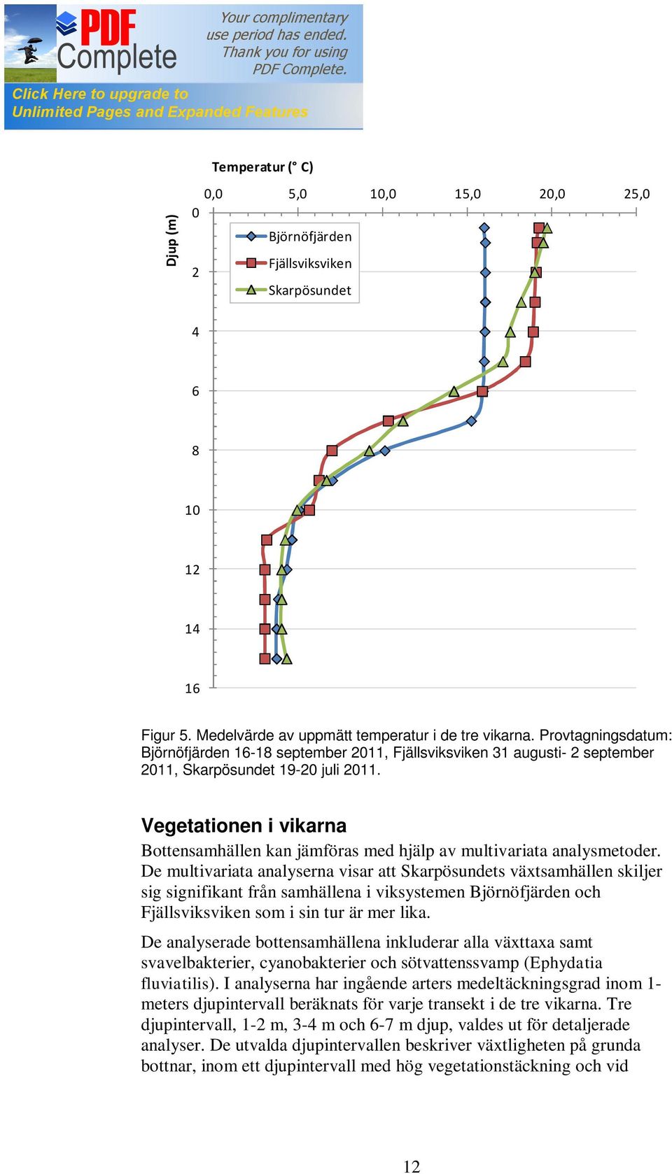 Vegetationen i vikarna Bottensamhällen kan jämföras med hjälp av multivariata analysmetoder.