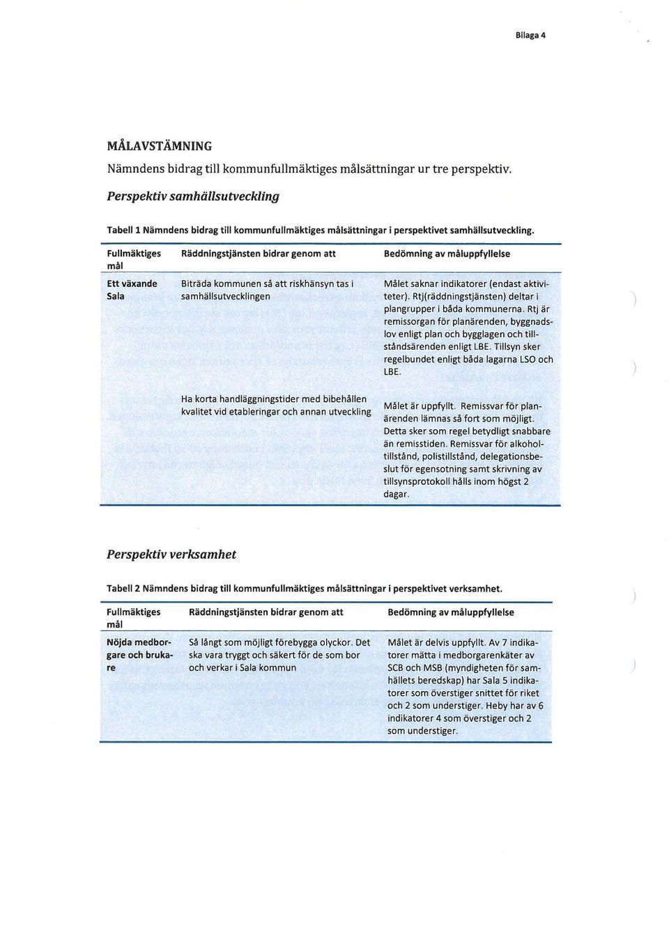 Fullmäktiges mål Ett växande Sala Räddningstjänsten bidrar genom att Biträda kommunen så att riskhänsyn tas 1 sa mhällsutvecklingen Bedömning av måluppfyllelse Målet saknar indikatorer (endast aktivi