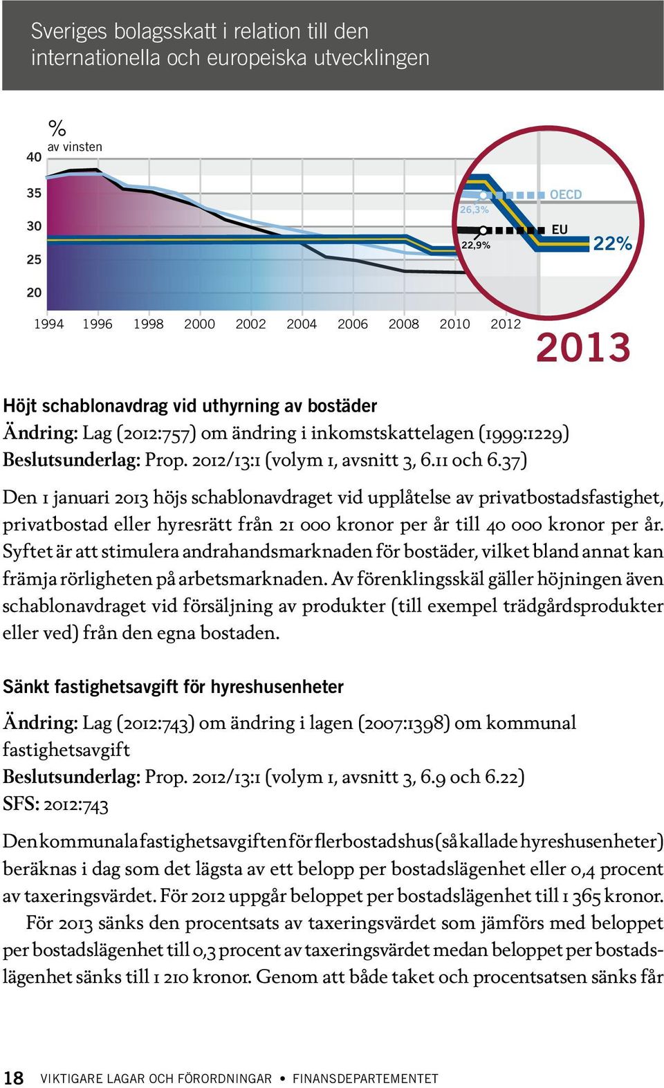 37) Den 1 januari 2013 höjs schablonavdraget vid upplåtelse av privatbostadsfastighet, privatbostad eller hyresrätt från 21 000 kronor per år till 40 000 kronor per år.