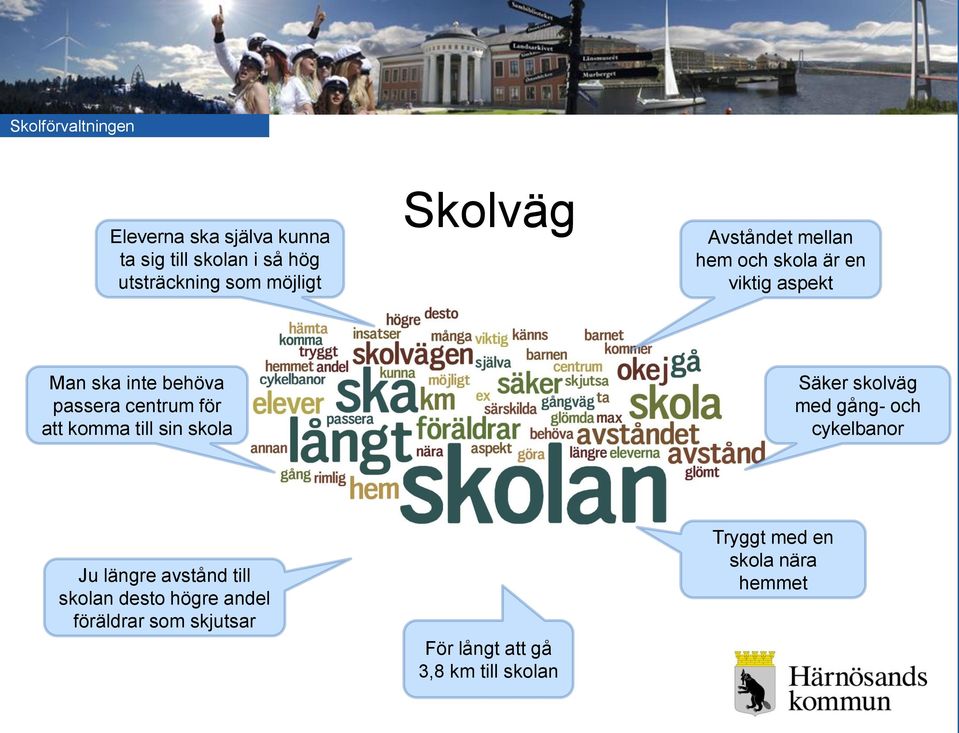 komma till sin skola Säker skolväg med gång- och cykelbanor Ju längre avstånd till skolan