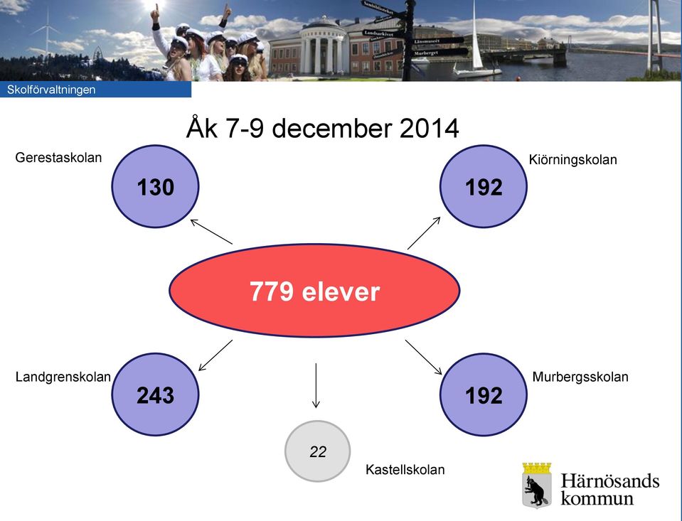 Kiörningskolan 779 elever