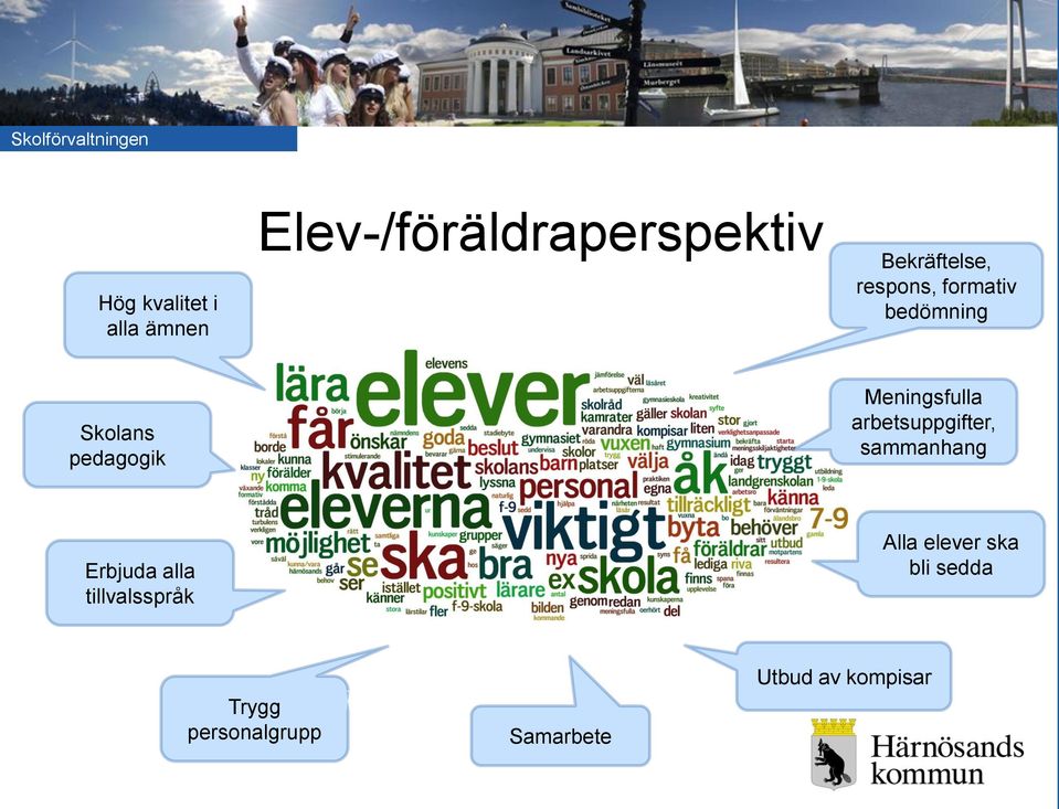 Meningsfulla arbetsuppgifter, sammanhang Erbjuda alla