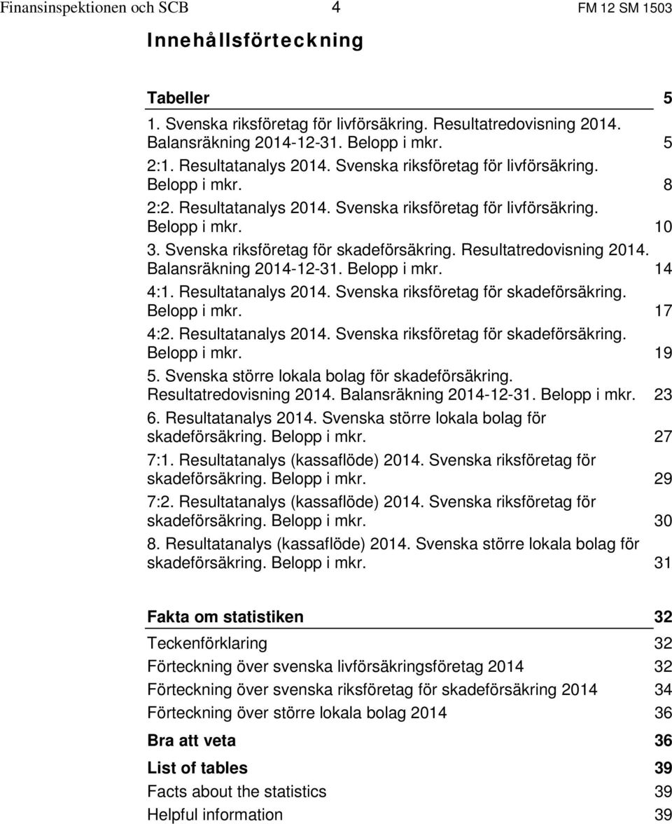 Resultatredovisning 214. Balansräkning 214-12-31. Belopp i mkr. 14 4:1. Resultatanalys 214. Svenska riksföretag för skadeförsäkring. Belopp i mkr. 17 4:2. Resultatanalys 214. Svenska riksföretag för skadeförsäkring. Belopp i mkr. 19 5.