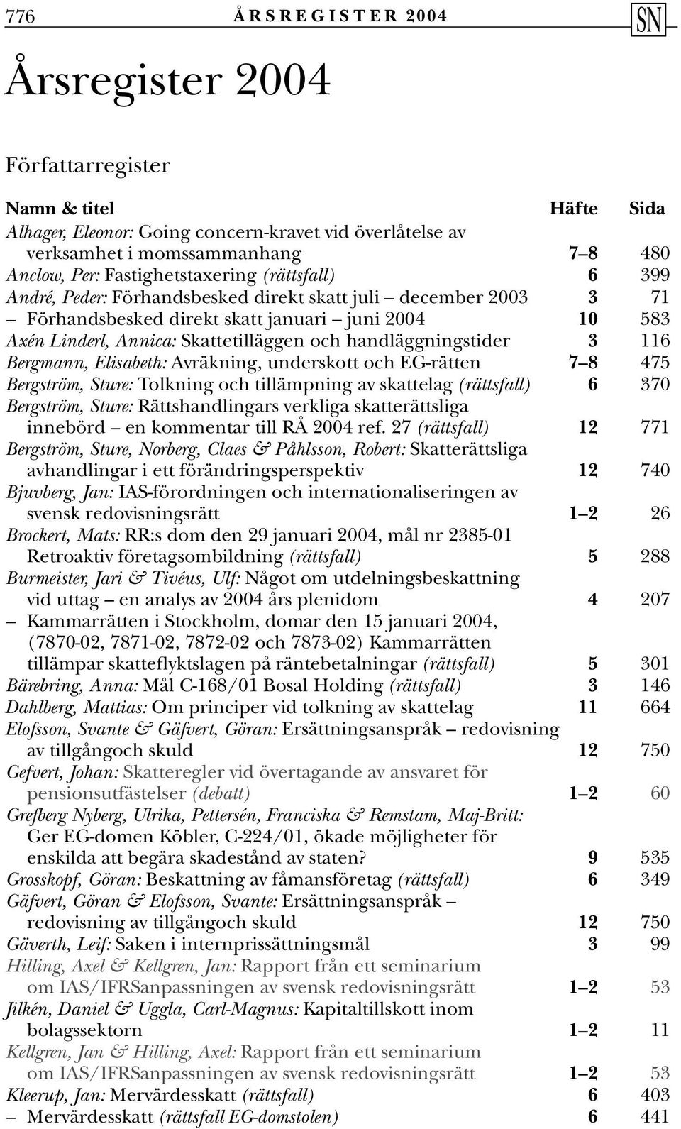 handläggningstider 3 116 Bergmann, Elisabeth: Avräkning, underskott och EG-rätten 7 8 475 Bergström, Sture: Tolkning och tillämpning av skattelag (rättsfall) 6 370 Bergström, Sture: Rättshandlingars