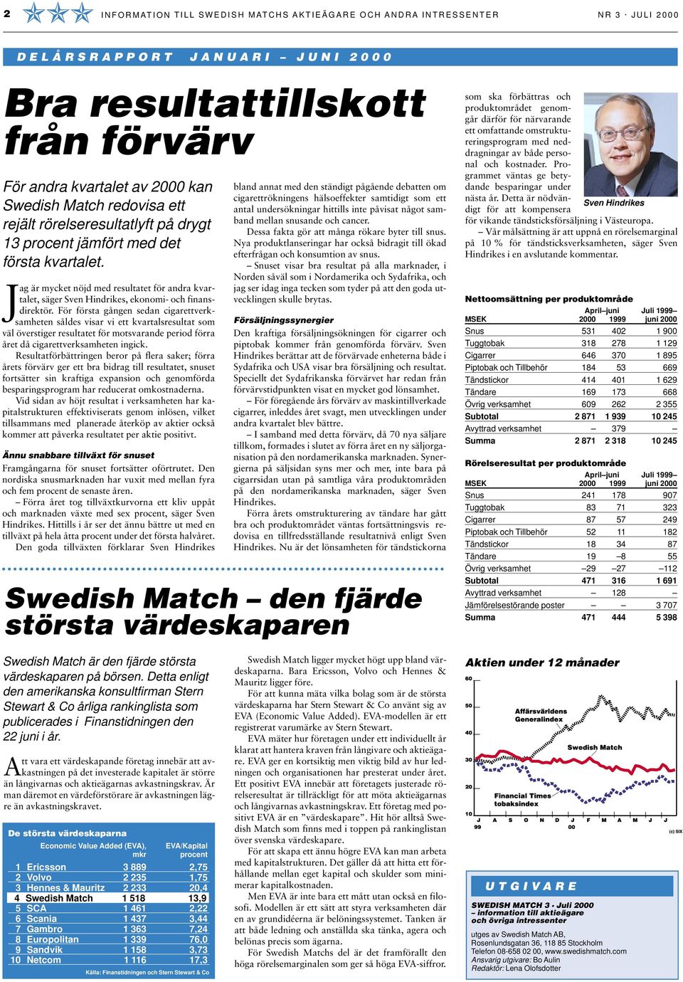 För första gången sedan cigarettverksamheten såldes visar vi ett kvartalsresultat som väl överstiger resultatet för motsvarande period förra året då cigarettverksamheten ingick.