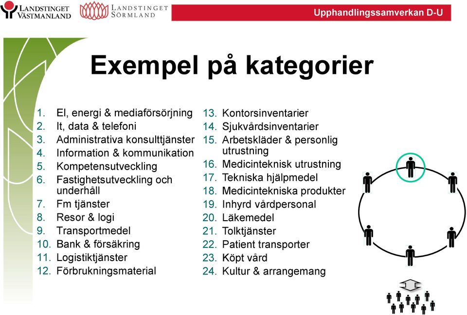 Förbrukningsmaterial 13. Kontorsinventarier 14. Sjukvårdsinventarier 15. Arbetskläder & personlig utrustning 16. Medicinteknisk utrustning 17.