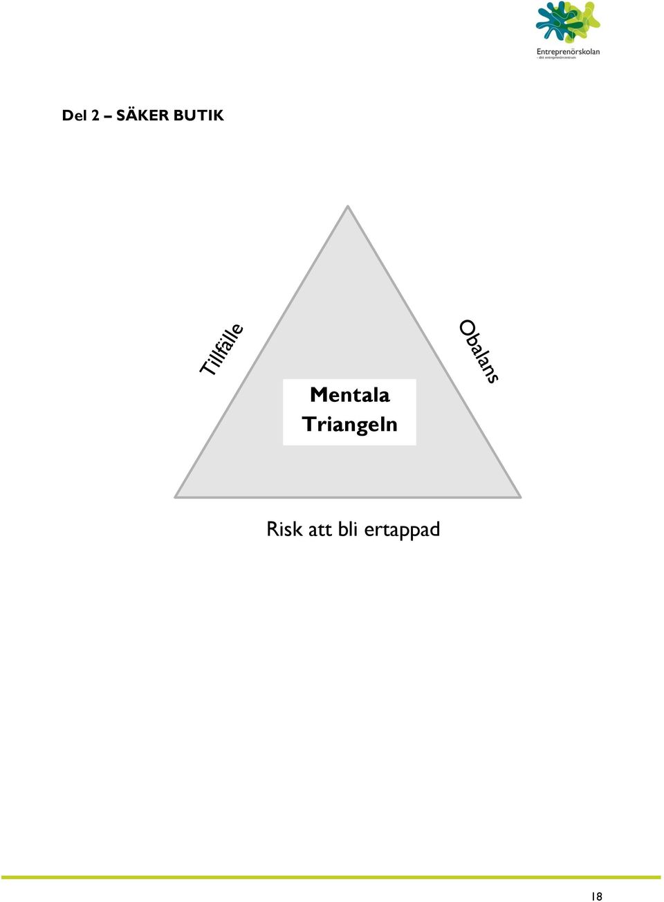 Triangeln Risk