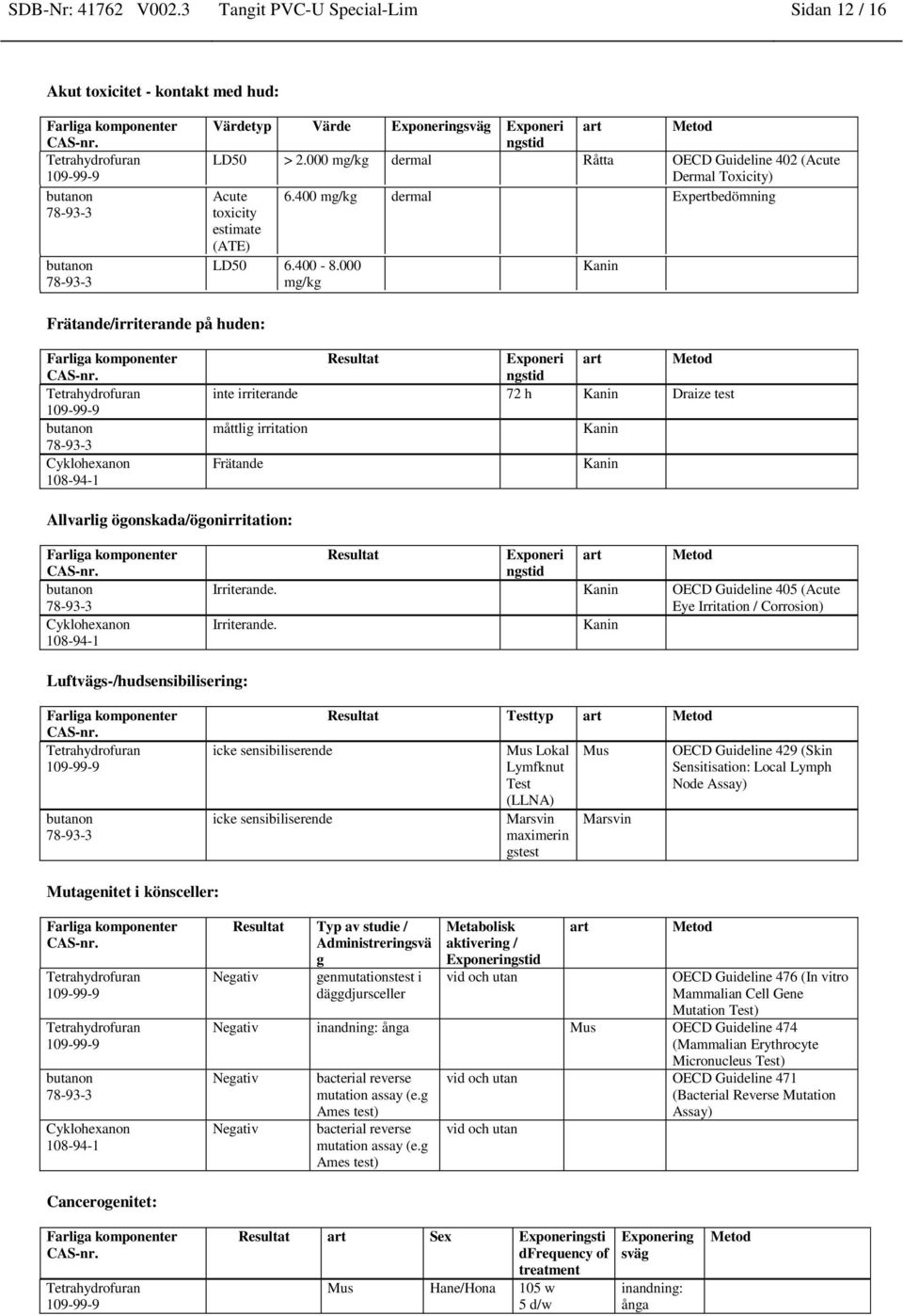 000 Kanin mg/kg Frätande/irriterande på huden: Resultat Exponeri ngstid art Metod inte irriterande 72 h Kanin Draize test måttlig irritation Kanin Frätande Kanin Allvarlig ögonskada/ögonirritation: