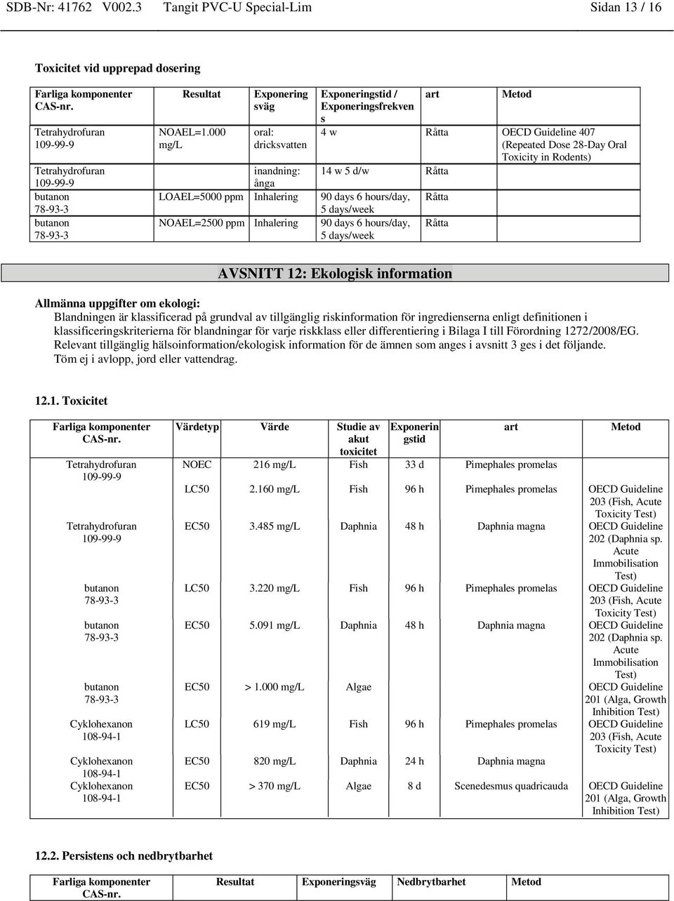 Dose 28-Day Oral Toxicity in Rodents) 14 w 5 d/w Råtta 90 days 6 hours/day, 5 days/week 90 days 6 hours/day, 5 days/week Råtta Råtta AVSNITT 12: Ekologisk information Allmänna uppgifter om ekologi: