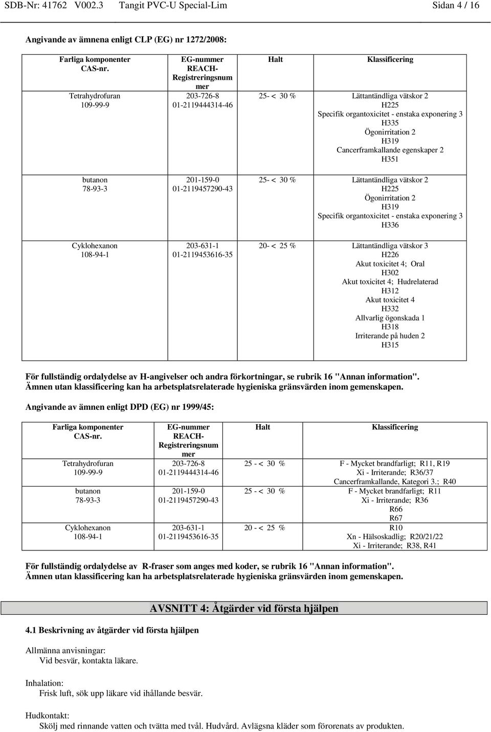 01-2119453616-35 Halt Klassificering 25- < 30 % Lättantändliga vätskor 2 H225 Specifik organtoxicitet - enstaka exponering 3 H335 Ögonirritation 2 H319 Cancerframkallande egenskaper 2 H351 25- < 30 %