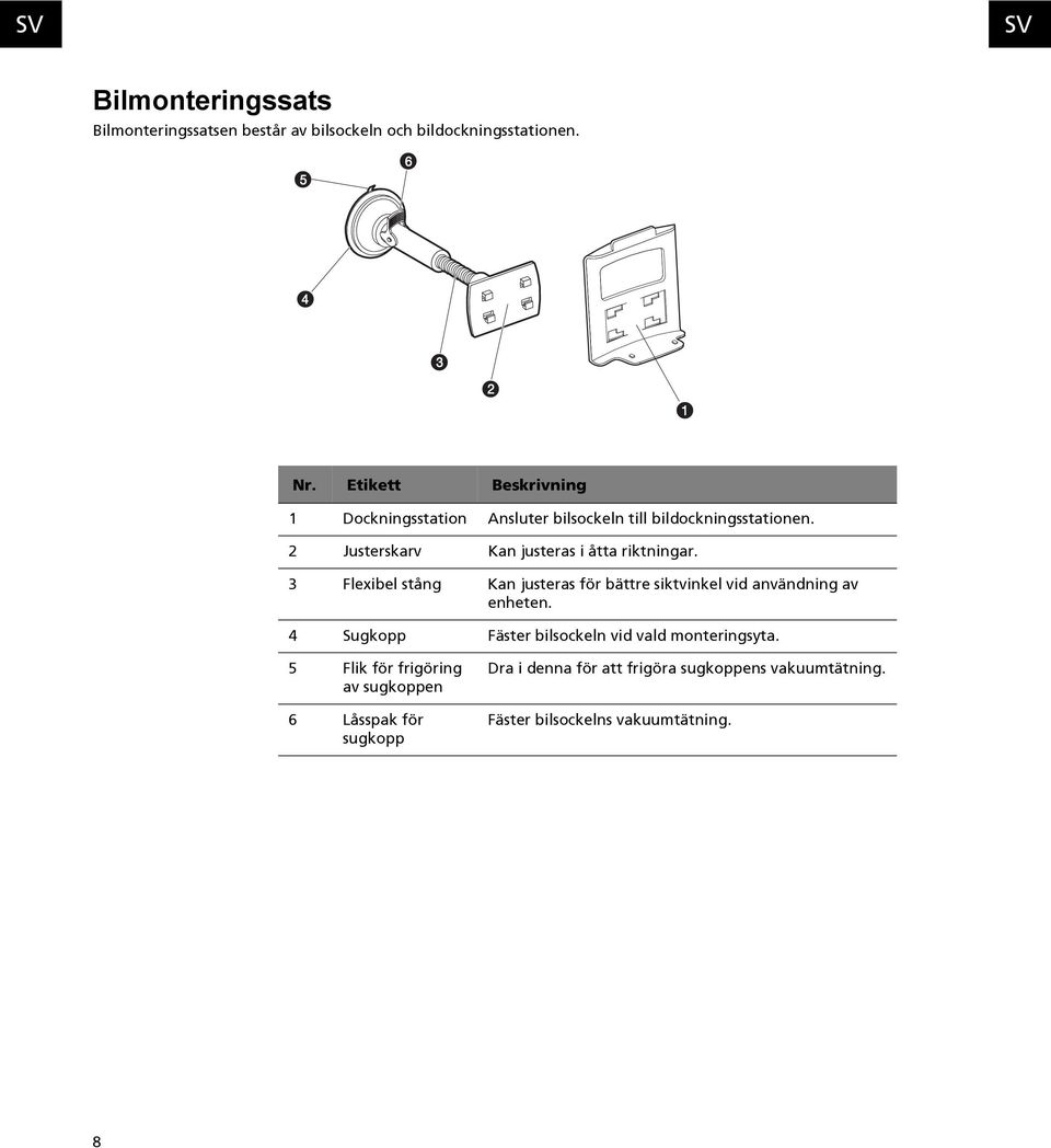 2 Justerskarv Kan justeras i åtta riktningar. 3 Flexibel stång Kan justeras för bättre siktvinkel vid användning av enheten.