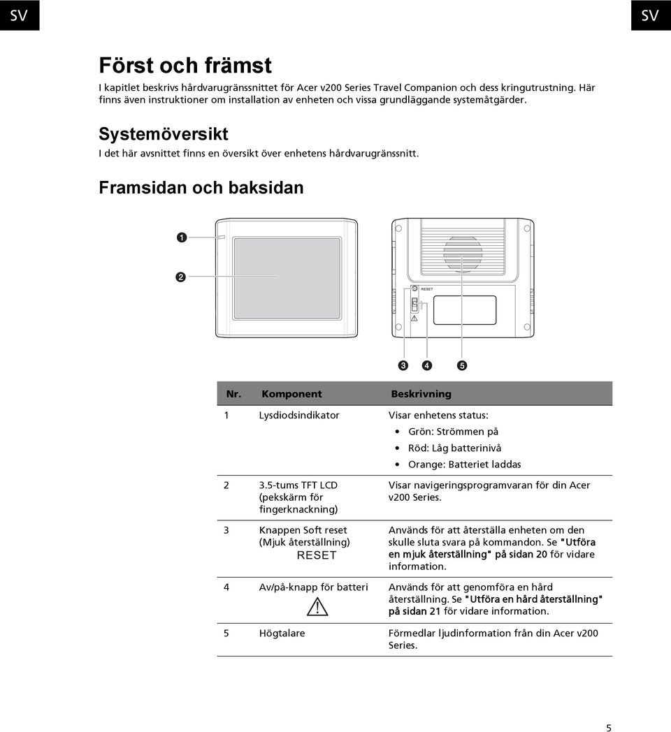 Framsidan och baksidan Nr. Komponent Beskrivning 1 Lysdiodsindikator Visar enhetens status: Grön: Strömmen på Röd: Låg batterinivå Orange: Batteriet laddas 2 3.