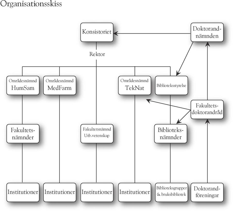 vetenskap Institutioner Institutioner Institutioner Institutioner