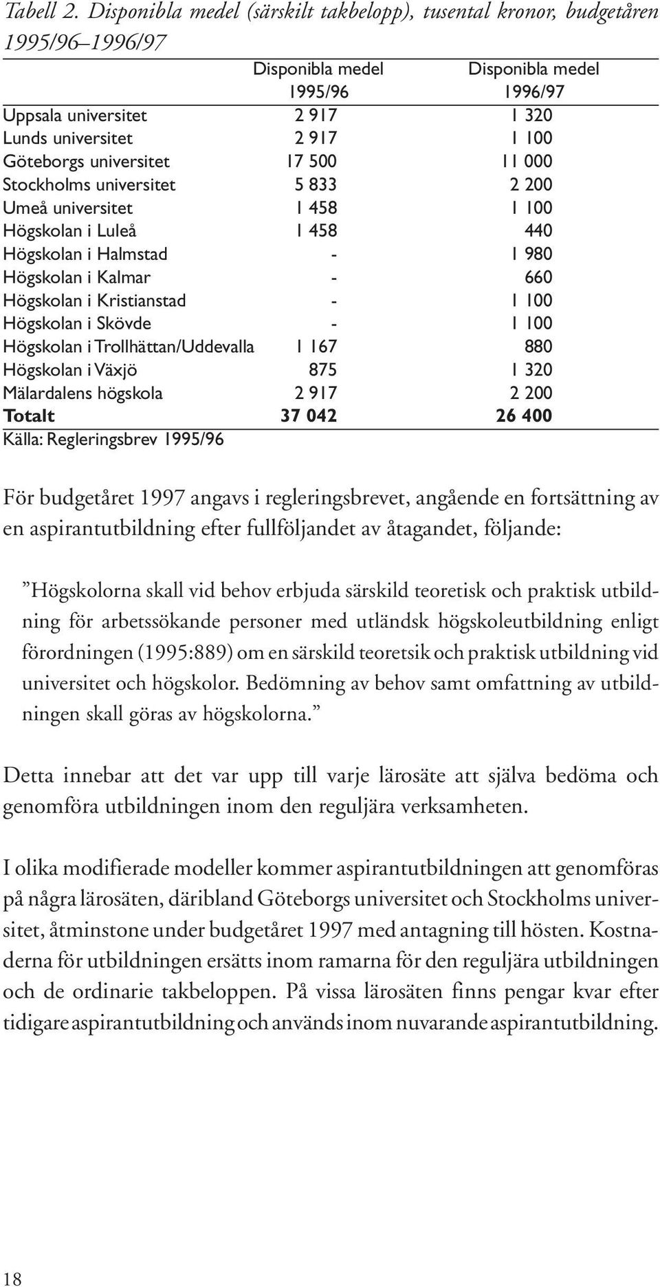 Göteborgs universitet 17 500 11 000 Stockholms universitet 5 833 2 200 Umeå universitet 1 458 1 100 Högskolan i Luleå 1 458 440 Högskolan i Halmstad - 1 980 Högskolan i Kalmar - 660 Högskolan i