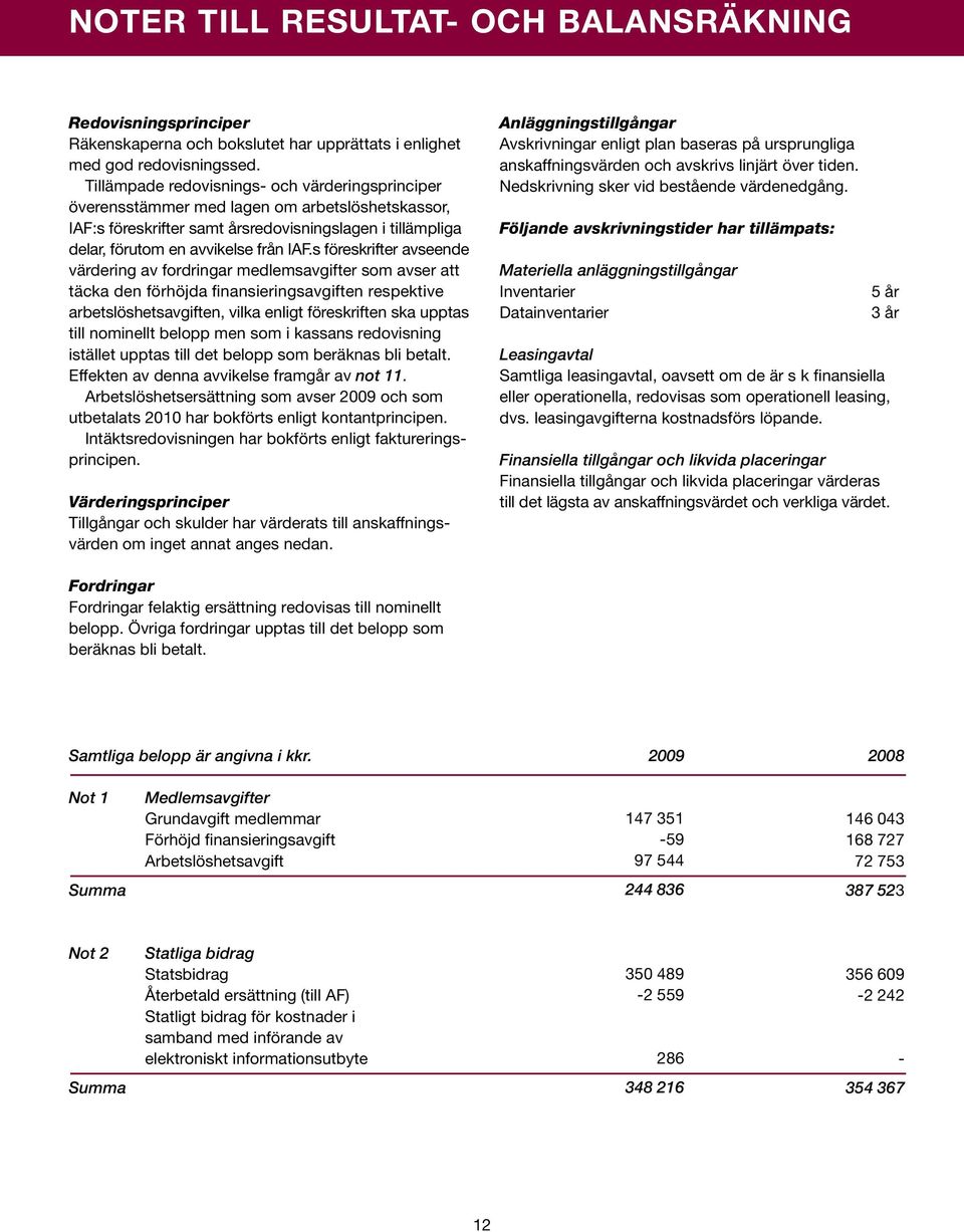 s föreskrifter avseende värdering av fordringar medlemsavgifter som avser att täcka den förhöjda finansieringsavgiften respektive arbetslöshetsavgiften, vilka enligt föreskriften ska upptas till