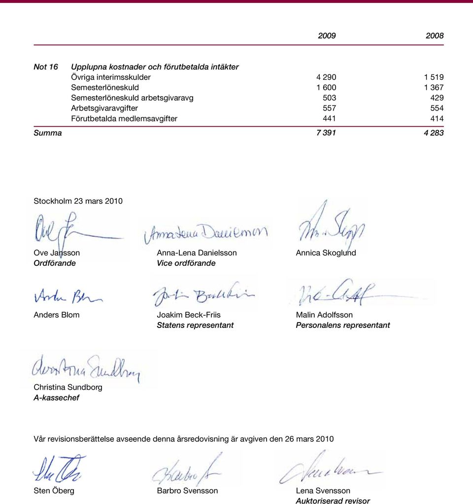 Danielsson Annica Skoglund Ordförande Vice ordförande Anders Blom Joakim Beck-Friis Malin Adolfsson Statens representant Personalens representant