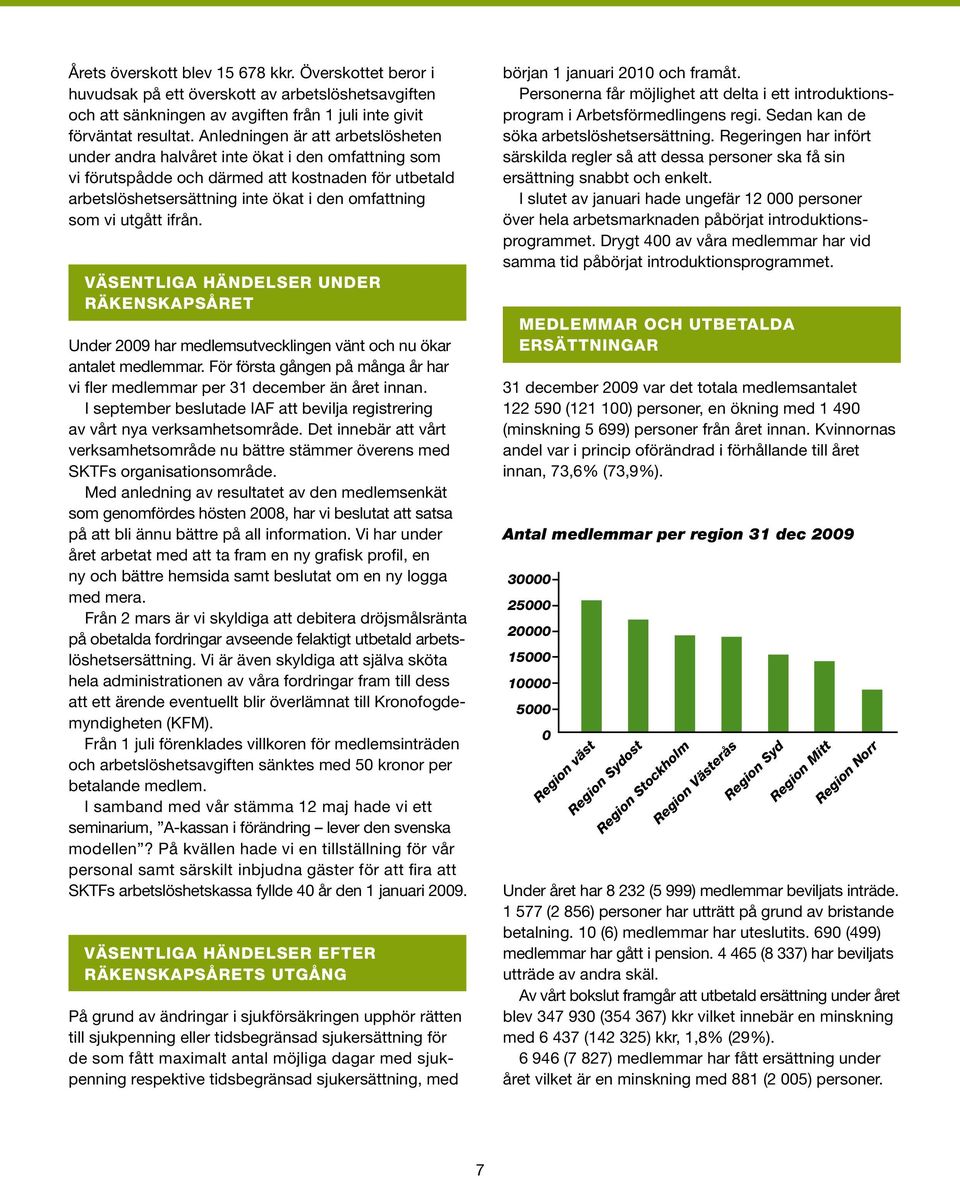 utgått ifrån. Väsentliga händelser under räkenskapsåret Under 2009 har medlemsutvecklingen vänt och nu ökar antalet medlemmar.