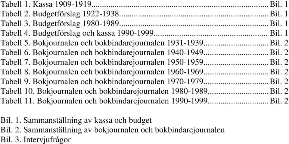 Bokjournalen och bokbindarejournalen 1960-1969... Bil. 2 Tabell 9. Bokjournalen och bokbindarejournalen 1970-1979... Bil. 2 Tabell 10. Bokjournalen och bokbindarejournalen 1980-1989... Bil. 2 Tabell 11.