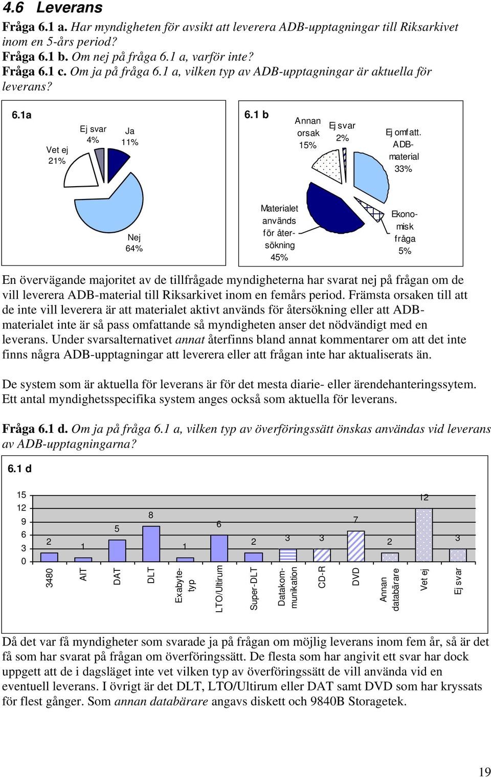 ADBmaterial 33% 64% Materialet används för återsökning 45% Ekonomisk fråga 5% En övervägande majoritet av de tillfrågade myndigheterna har svarat nej på frågan om de vill leverera ADB-material till