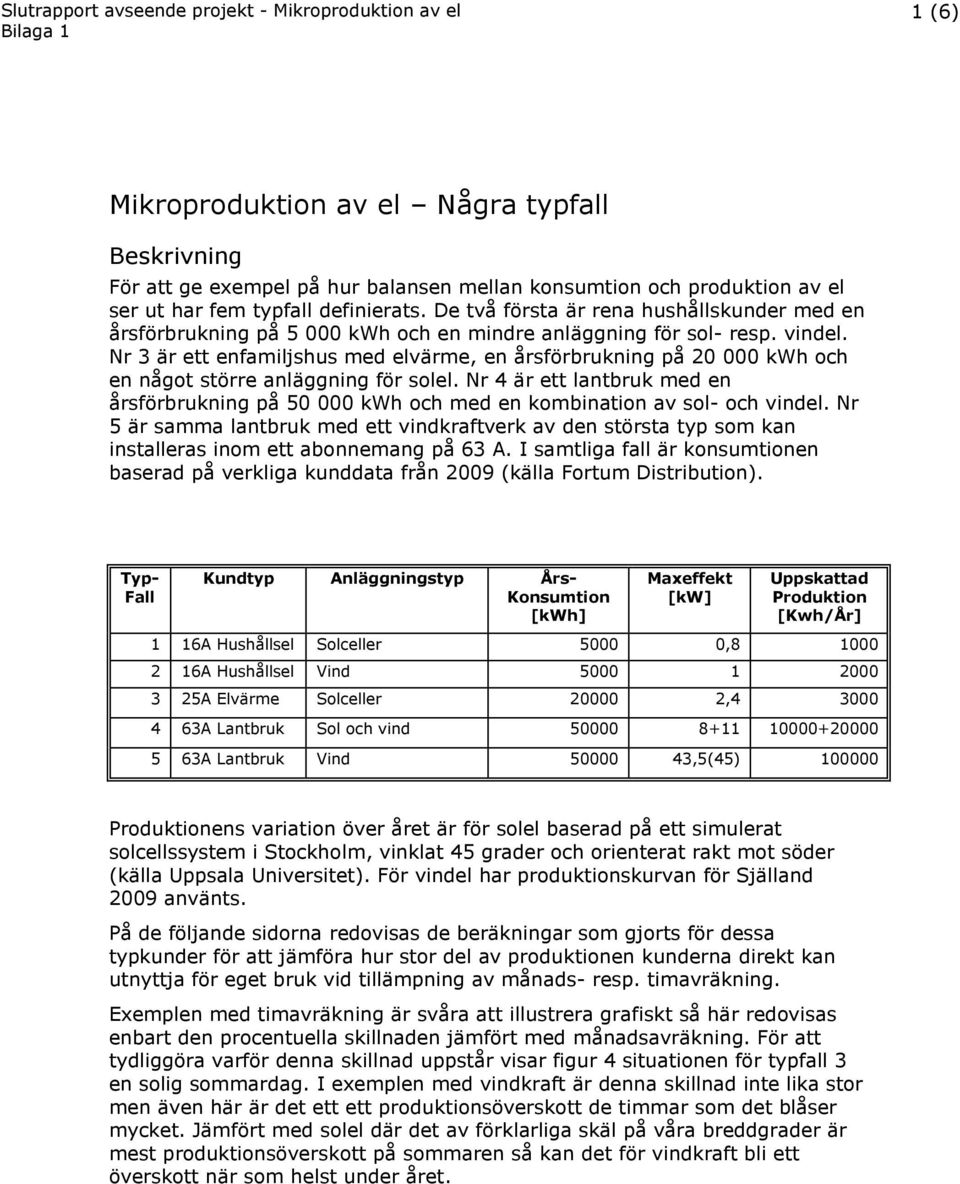 Nr 3 är ett enfamiljshus med elvärme, en årsförbrukning på 20 000 kwh och en något större anläggning för solel.