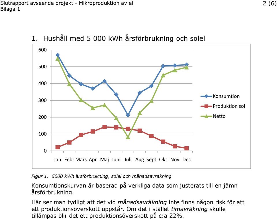 Okt Nov Dec Figur 1.