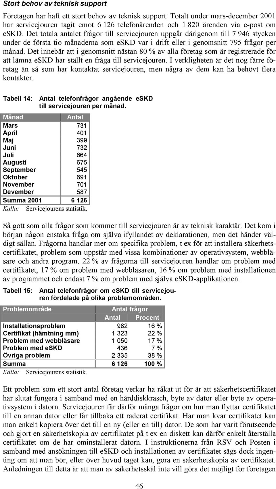 Det totala antalet frågor till servicejouren uppgår därigenom till 7 946 stycken under de första tio månaderna som eskd var i drift eller i genomsnitt 795 frågor per månad.