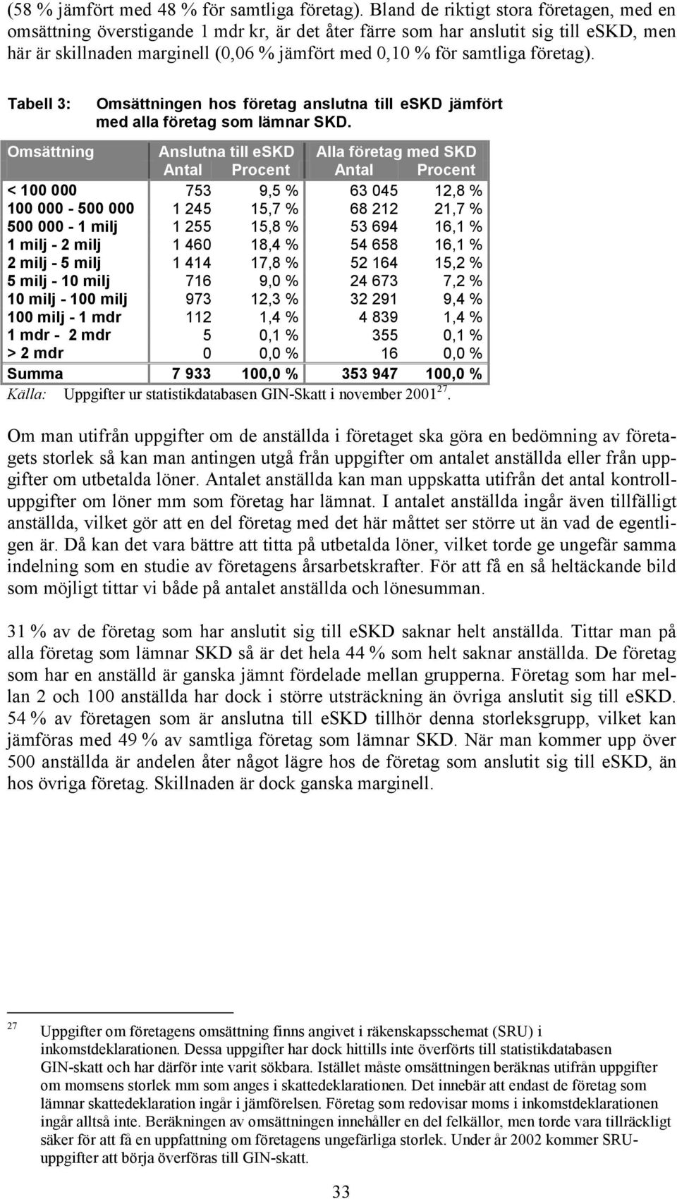 företag). Tabell 3: Omsättningen hos företag anslutna till eskd jämfört med alla företag som lämnar SKD.