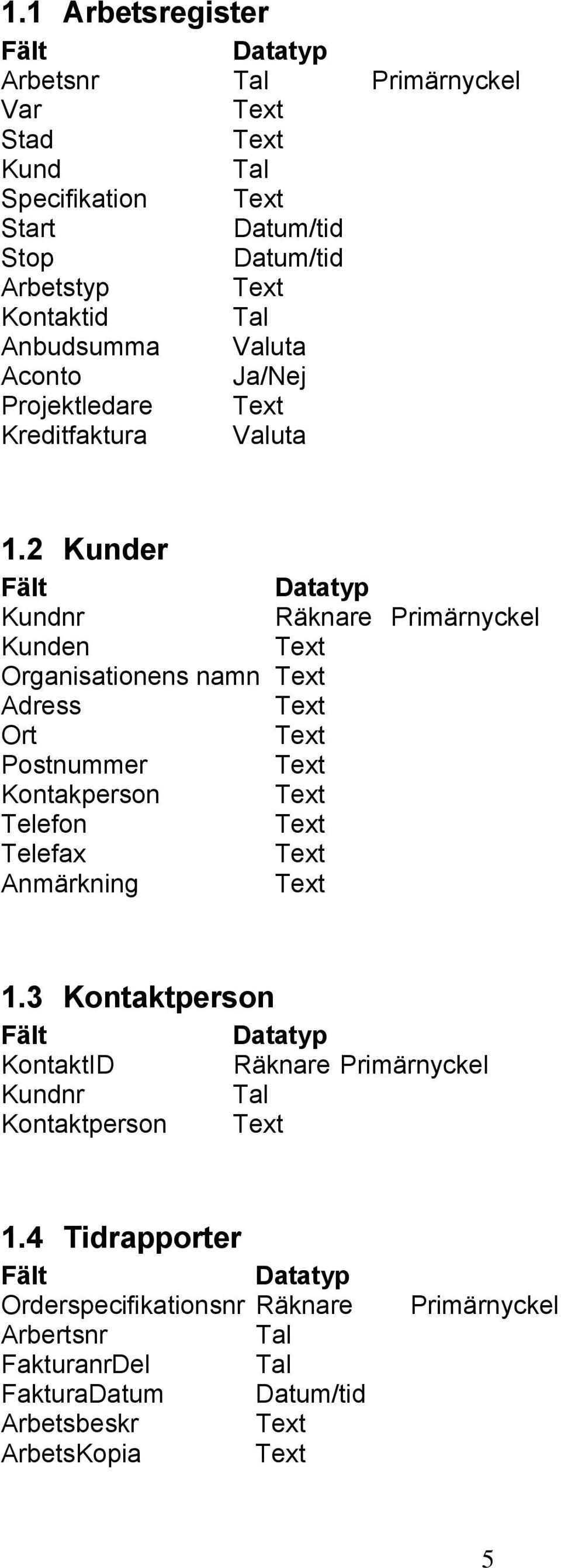 2 Kunder Fält Datatyp Kundnr Räknare Primärnyckel Kunden Text Organisationens namn Text Adress Text Ort Text Postnummer Text Kontakperson Text Telefon Text Telefax Text