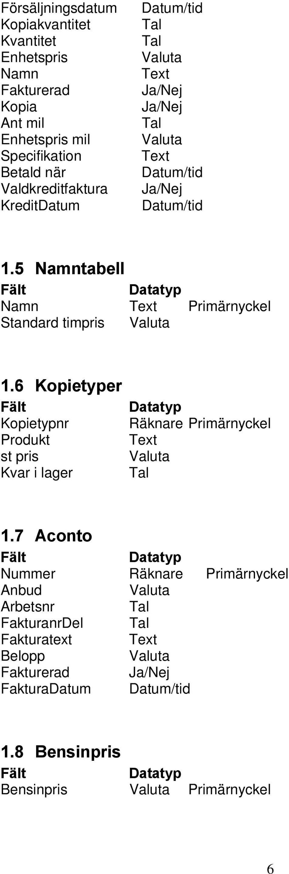5 Namntabell Fält Datatyp Namn Text Primärnyckel Standard timpris Valuta 1.