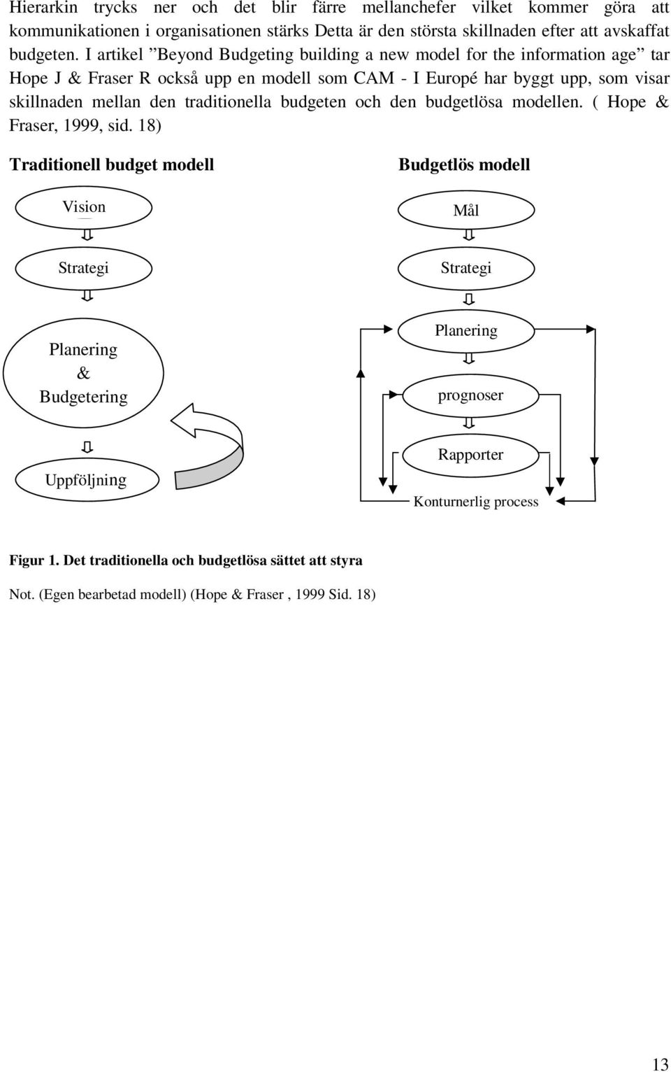 traditionella budgeten och den budgetlösa modellen. ( Hope & Fraser, 1999, sid.