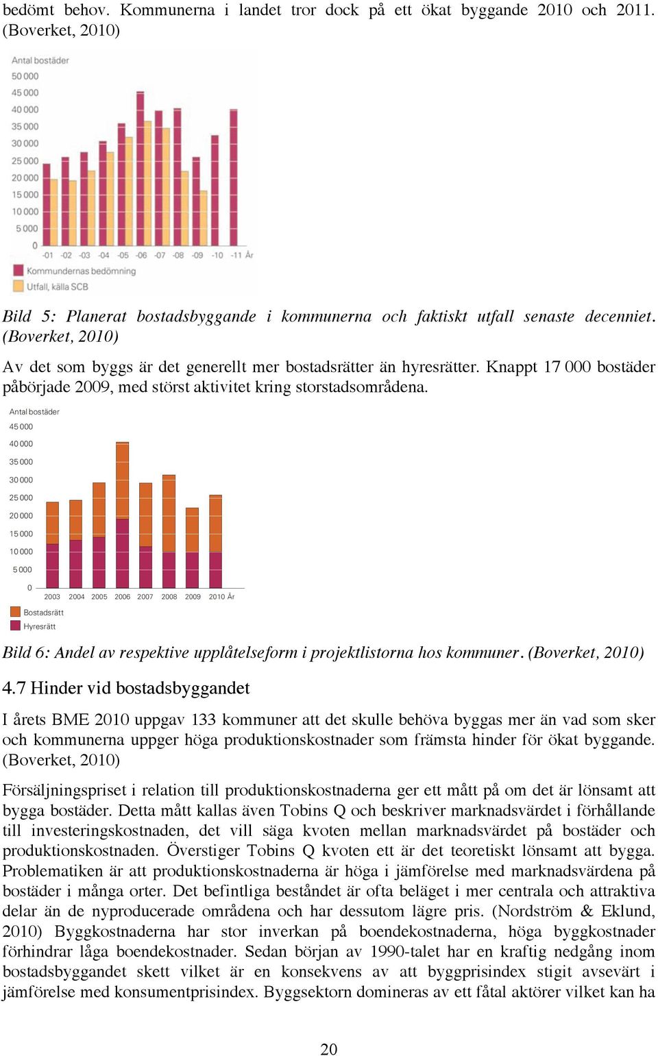 Bild 6: Andel av respektive upplåtelseform i projektlistorna hos kommuner. (Boverket, 2010) 4.