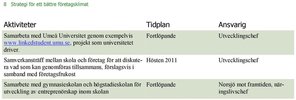 Samverkansträff mellan skola och företag för att diskutera vad som kan genomföras tillsammans, förslagsvis i