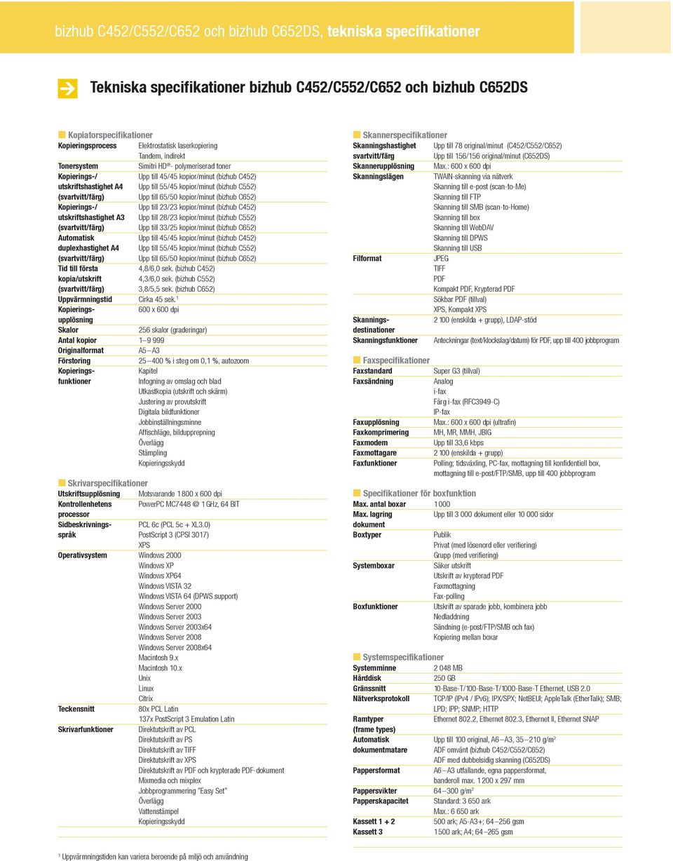 (svartvitt/färg) Upp till 65/50 kopior/minut (bizhub C652) Kopierings-/ Upp till 23/23 kopior/minut (bizhub C452) utskriftshastighet A3 Upp till 28/23 kopior/minut (bizhub C552) (svartvitt/färg) Upp