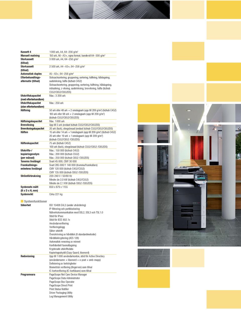 Sicksacksortering, gruppering, sortering, häftning, hålslagning, inbladning, z-vikning, sadelvikning, brevvikning, häfte (bizhub C552/C652/C652DS) Utskriftskapacitet Max.