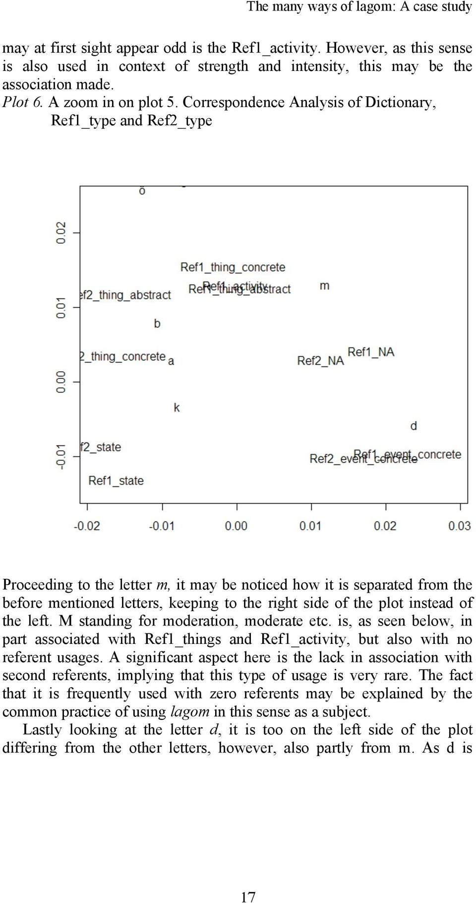 Correspondence Analysis of Dictionary, Ref1_type and Ref2_type Proceeding to the letter m, it may be noticed how it is separated from the before mentioned letters, keeping to the right side of the