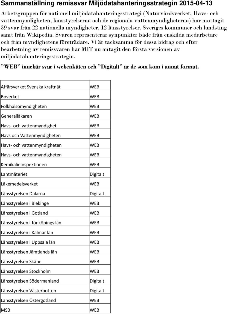 Svaren representerar synpunkter både från enskilda medarbetare och från myndighetens företrädare.