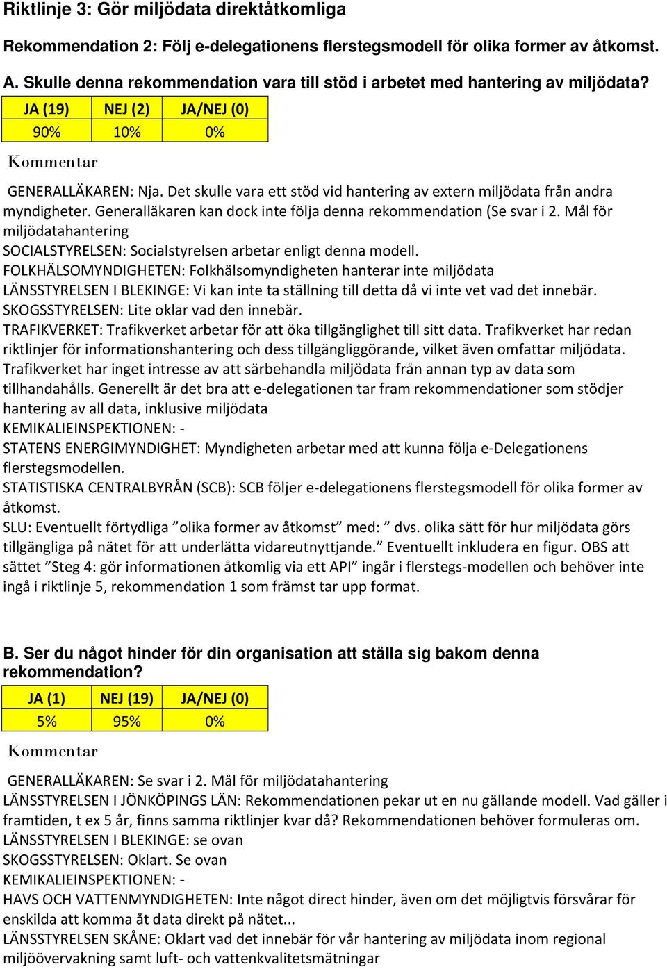 Mål för miljödatahantering SOCIALSTYRELSEN: Socialstyrelsen arbetar enligt denna modell. LÄNSSTYRELSEN I BLEKINGE: Vi kan inte ta ställning till detta då vi inte vet vad det innebär.