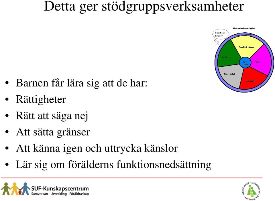 nej Att sätta gränser Att känna igen och