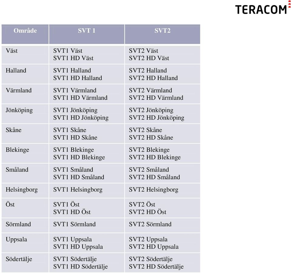 Jönköping SVT2 HD Jönköping SVT2 Skåne SVT2 HD Skåne SVT2 Blekinge SVT2 HD Blekinge SVT2 Småland SVT2 HD Småland Helsingborg SVT1 Helsingborg SVT2 Helsingborg Öst SVT1 Öst SVT1 HD Öst